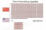ship-building-capacity