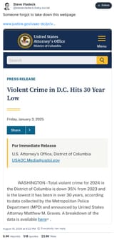 violent-crime-in-d-c-hits-30-year-low-v0-sbbvvrunteif1