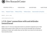 Jews