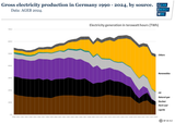 fig2-gross-electricity-production-germany-1990-2024