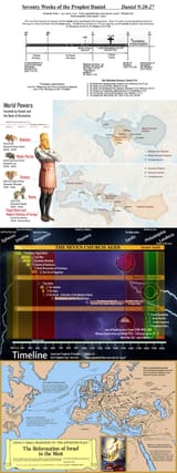 Christentum-Israel