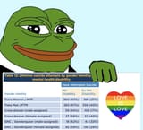 suicide in LGBT