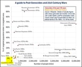 MUH GENOCIDEEEEEEEEEEEEEE