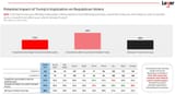 survey-if-donald-trump-was-officially-implicated-in-jeffrey-v0-4n495bni2thf1