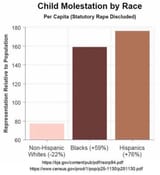 child molestation by race