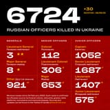 ZIGGER OFFICERS KILLED