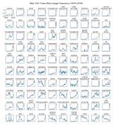 new york times word use