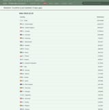 israel posts on 4chan