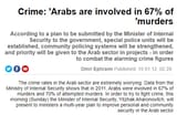 Arabs want to live in a world with no consequences 