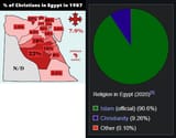 Egypt Religion