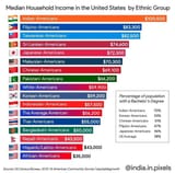 median-household-income-in-the-united-states-by-ethnic-group-v0-pshru9zw2ltd1