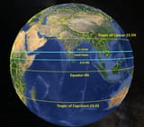 globe
