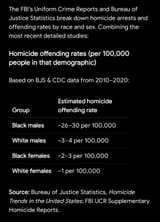 black females vs white men