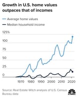 growth_of_home_price_against_salary_boomers_not_wront_saying_hustle_your_gas_station_job_pay_cash_for_house