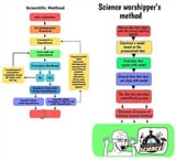 science