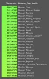 some-russian-averages-on-g25-v0-9nsc0brhlxsa1