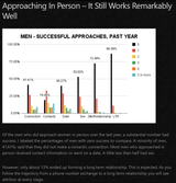 Screenshot 2025-08-16 at 17-43-07 Risk Aversion and Dating - Date Psychology