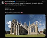 Revival YouGov poll 18-24 year-olds believe in God tripled in 3 years