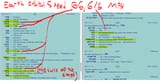 Earth speed gematria