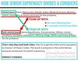 How Jewish Supremacy Divides &amp; Conquers
