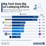 tech lobby 2021