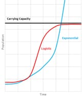 logistic_growth_curve6788556151222917364