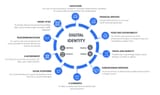 World_Economic_Forum_plan_for_Digital_Biometric_ID