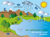 water-hydrologic-cycle_lg