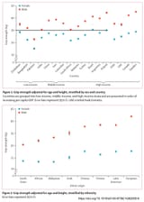 lmao average indian men are weaker than White women