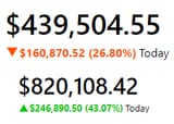 OPTIONS Gain loss high quality