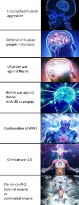 Russia-Ukraine war