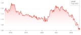 Grafico+Eur+USD_blog+2
