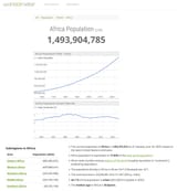 Population of Africa - Worldometer