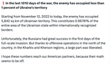 n the last 1010 days of the war the enemy has occupied less than 1 percent of Ukraine&#039;s territory Starting from November 12 2022 to today the enemy has occupied 5 842 sq km of Ukrainian t[...]