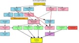Mamdami-Soros Tax-Exempt Syndicate
