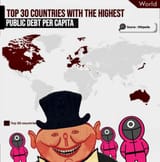 HIGHEST DEBT PER CAPITA