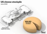 Screenshot 2025-08-20 at 03-22-50 government cheese surplus - Google Search