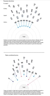 Muh NATO combined arms