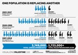 israel great replacement
