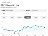 Screenshot 2025-08-20 at 08-31-33 rusian ruble to bulgrian lev - Search