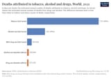 substances-risk-factor-vs-direct-deaths