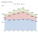 Population_of_latvia_22