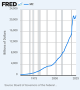 fredgraph