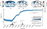Climate since last glacial maximum