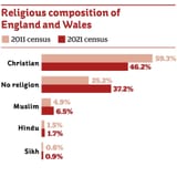 englandwalesreligion-684991199