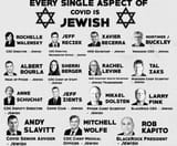 covid jews