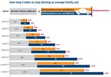 stoppingdistancesinfographic