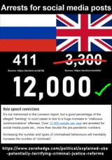 12000 gulaged a year for opinion crime