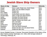 SlaveShipOwners