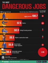 The-Most-Dangerous-Jobs_website_July23